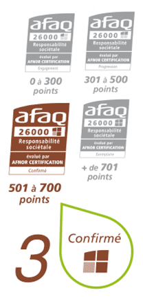 Évaluation externe AFAQ 26 000 / RSE : un excellent résultat !